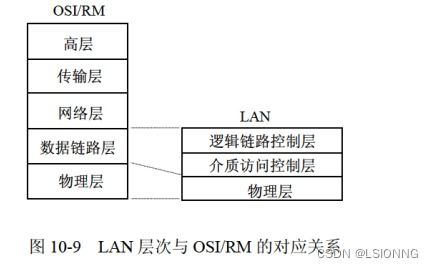 軟件設計師之網絡與信息安全軟件開發